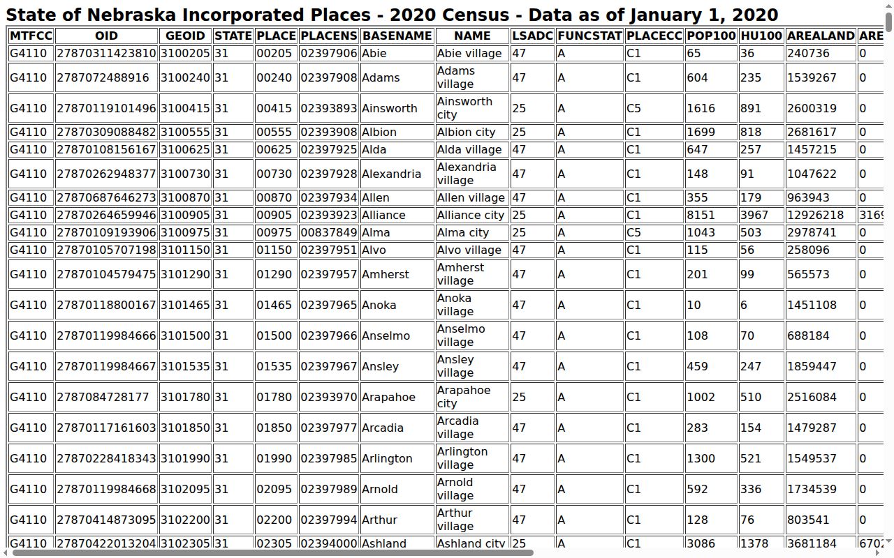 Perkins County court docket city population census table